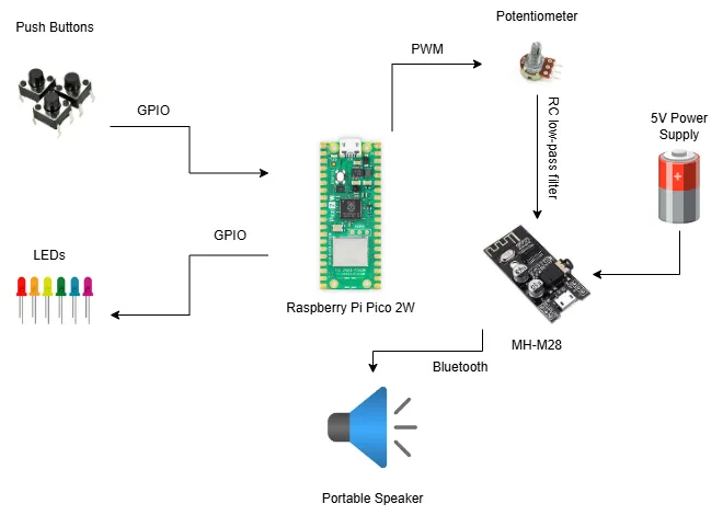 Schematic diagram