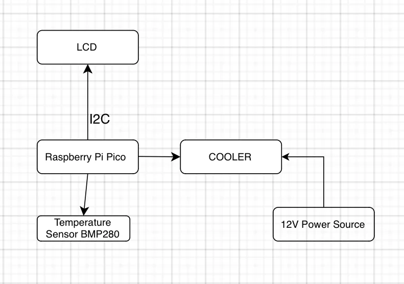 Architecture diagram