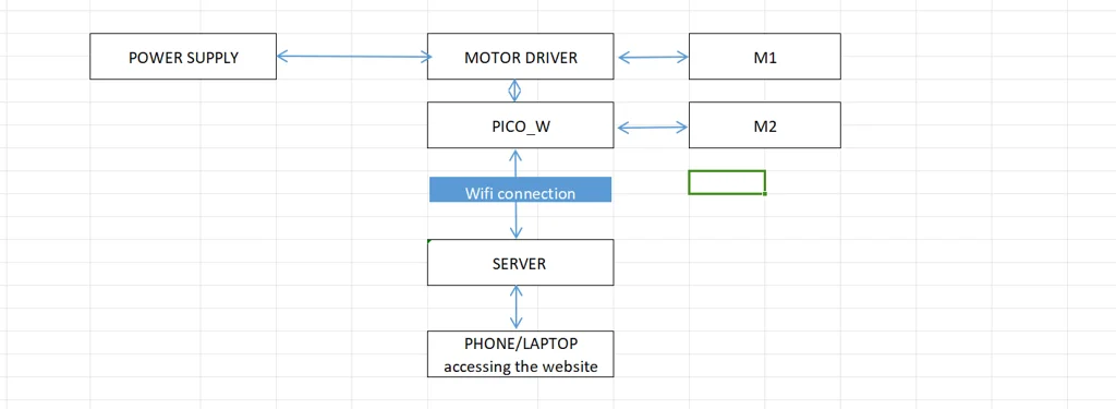 BLOCK DIAGRAM