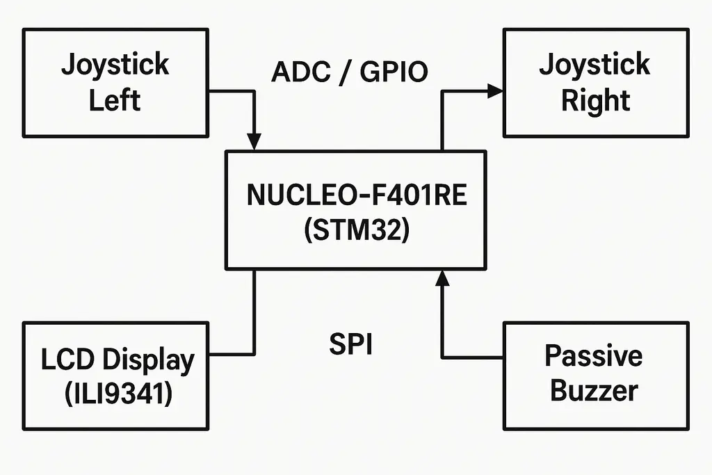 Schematic diagram
