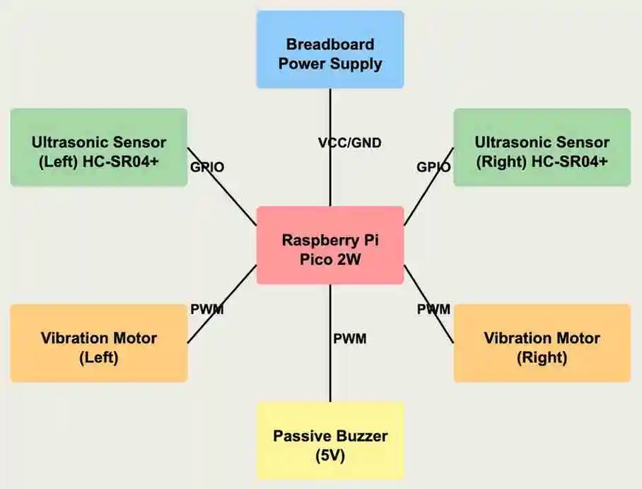 Schematic diagram