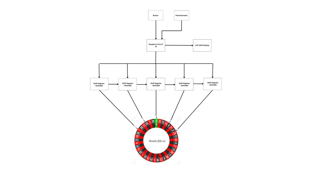 Roulette Mini Game Schematic