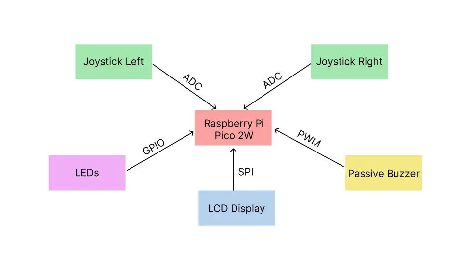 Schematic diagram