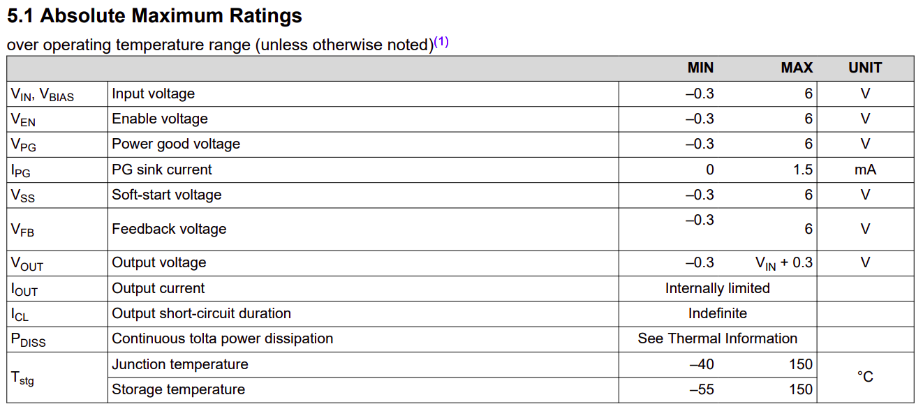 Absolute maximum ratings LDO