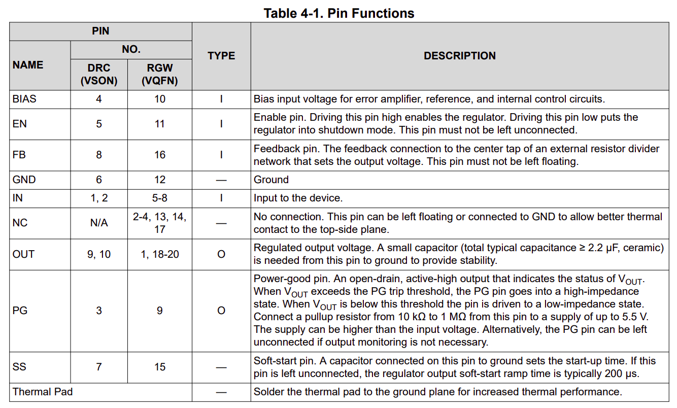 Pin description LDO