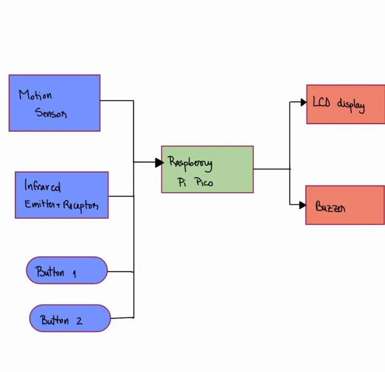 Schematic