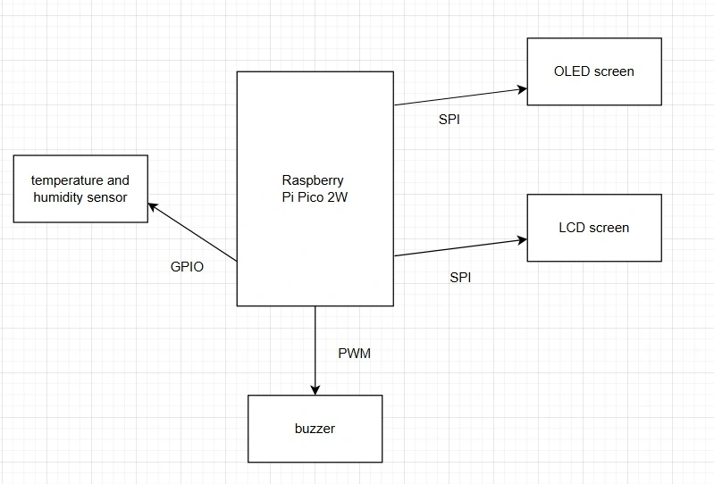 schema